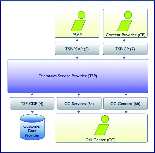 telematics