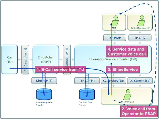 telematics