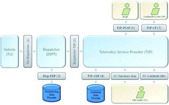 telematics