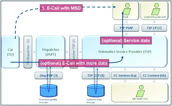 telematics